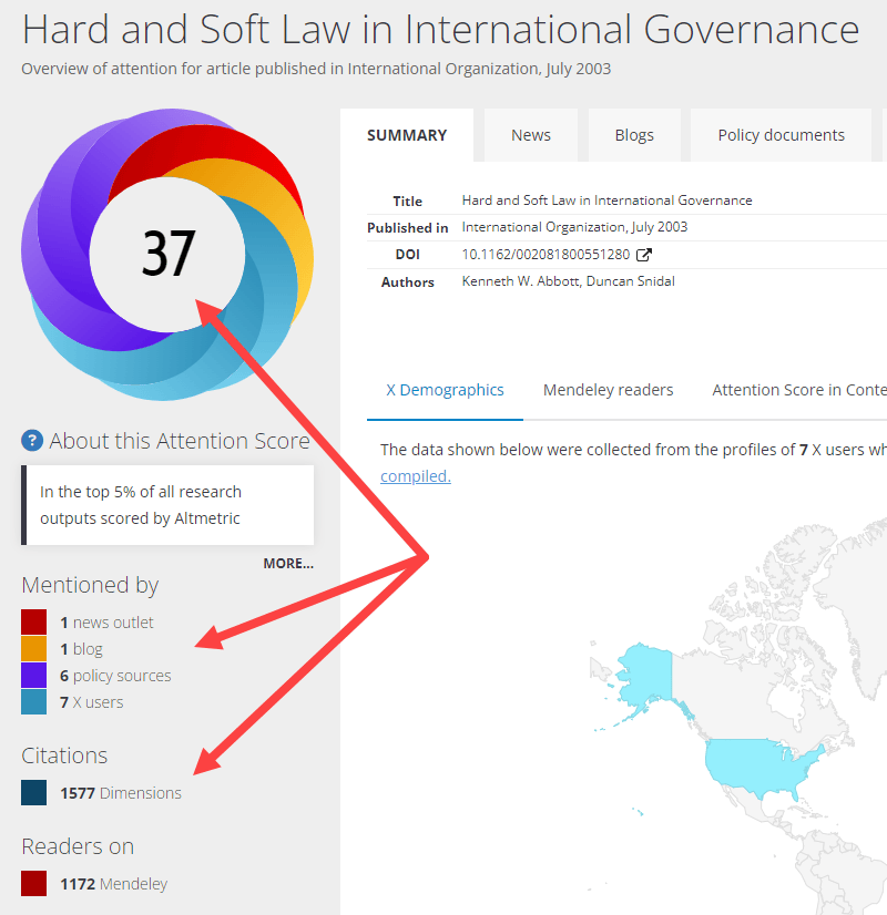 image an Altmetric Attention Score page