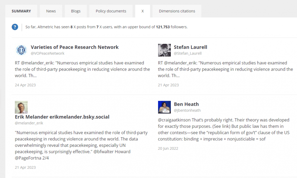 image of an Altmetric Attention Score showcasing mentions from X, formerly known as Twitter